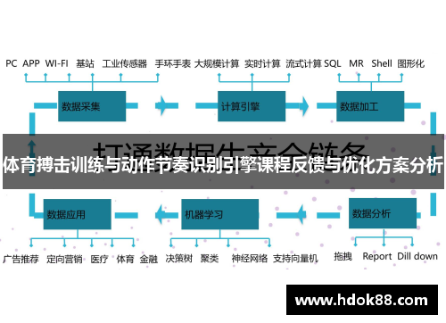 体育搏击训练与动作节奏识别引擎课程反馈与优化方案分析