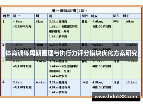 体育训练周期管理与执行力评分模块优化方案研究