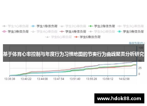 基于体育心率控制与年度行为习惯地图的节奏行为曲线聚类分析研究