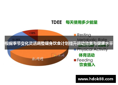 根据季节变化灵活调整健身饮食计划提升运动效果与健康水平