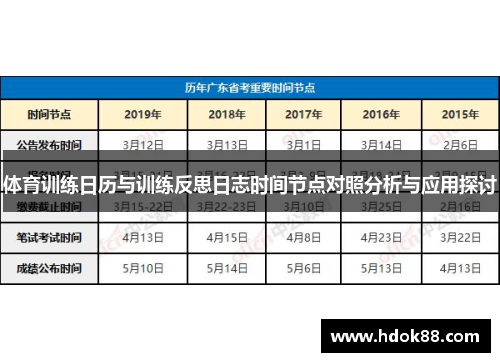 体育训练日历与训练反思日志时间节点对照分析与应用探讨