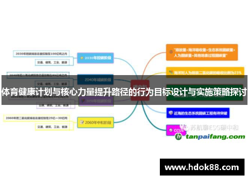 体育健康计划与核心力量提升路径的行为目标设计与实施策略探讨