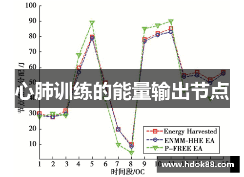 心肺训练的能量输出节点